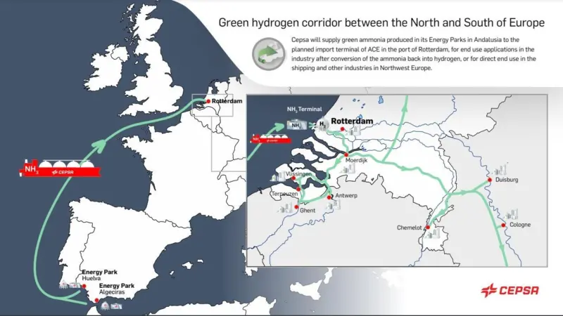 Green hydrogen corridor between north and south Europe infographic