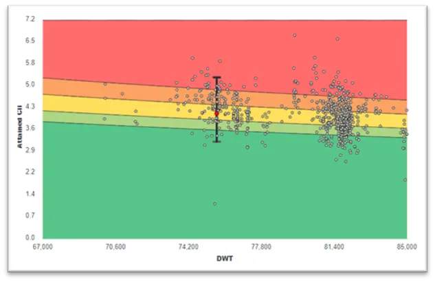 CCI benchmark tool image