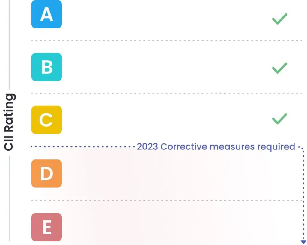 cii-rating-graphic