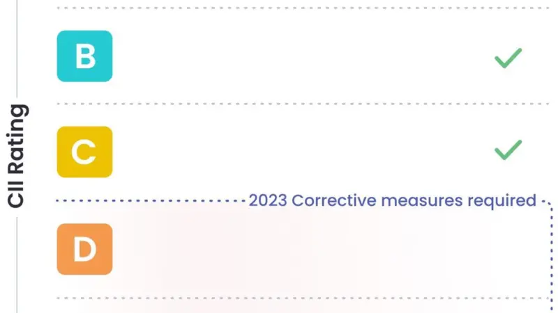 cii-rating-graphic