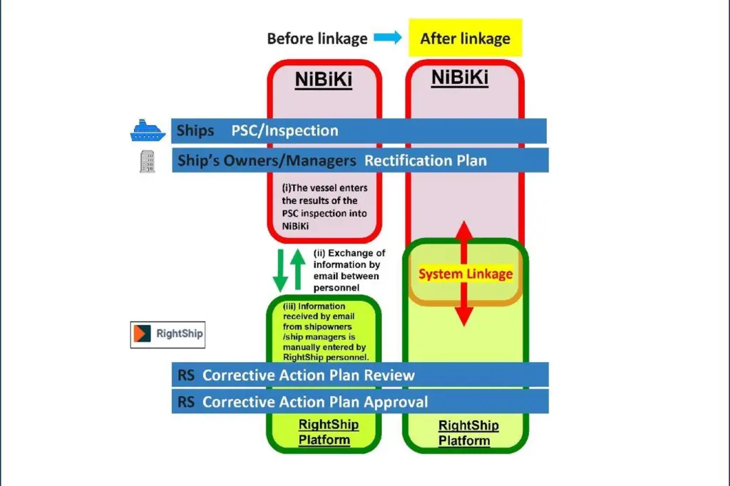 Ship management system graphic