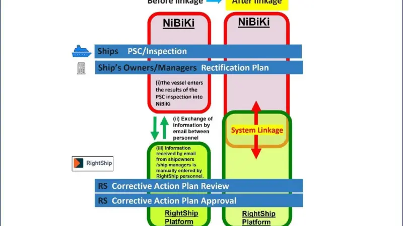 Ship management system graphic