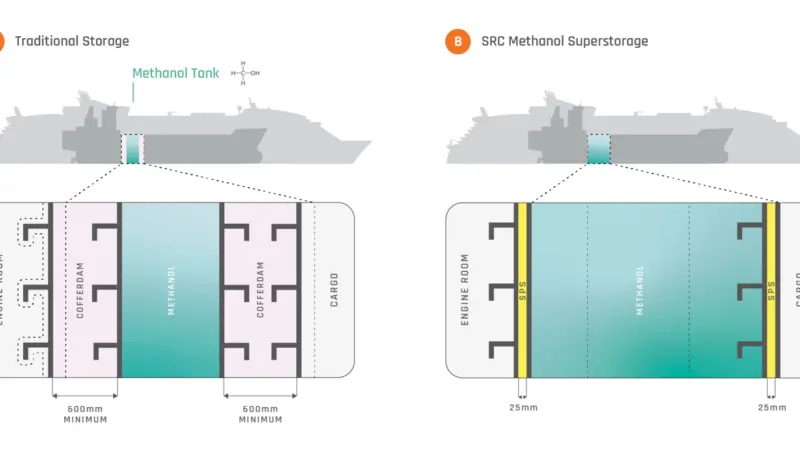 SRC-Methanol-Superstorage