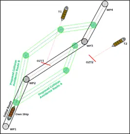 Automatic navigation graphic