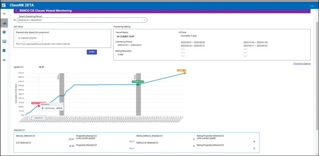 ClassNK ZETA tool
