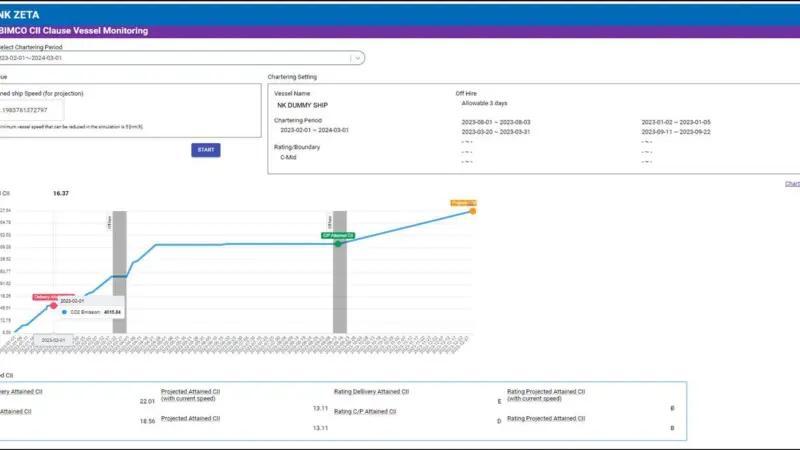 ClassNK ZETA tool