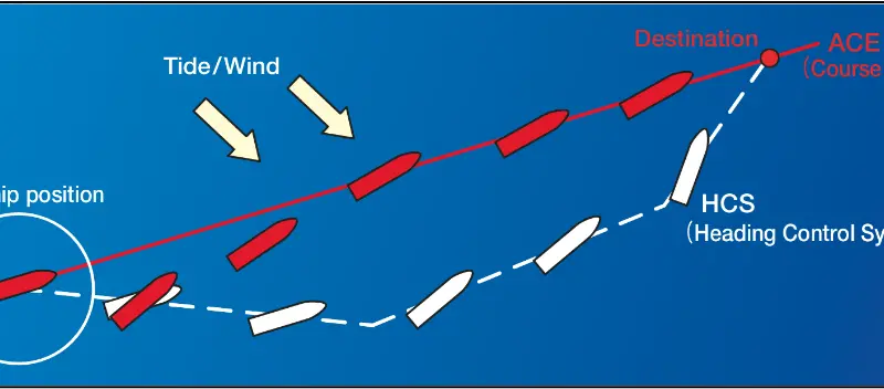 autopilot graph