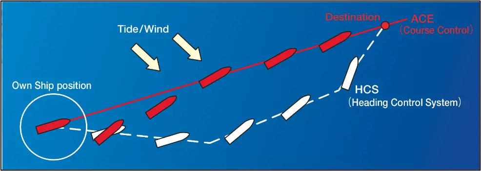 autopilot graph