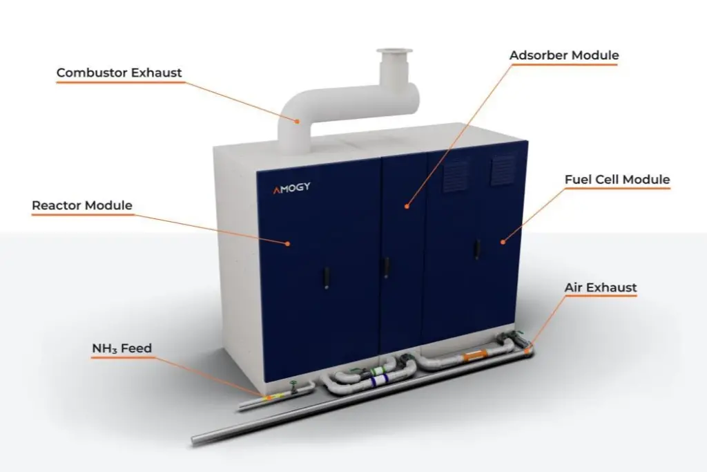 Amogy Powerpack
