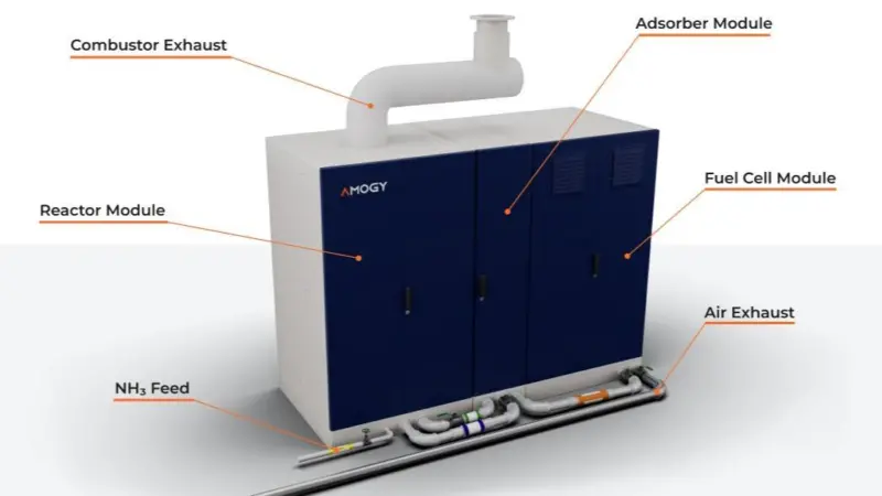 Amogy Powerpack