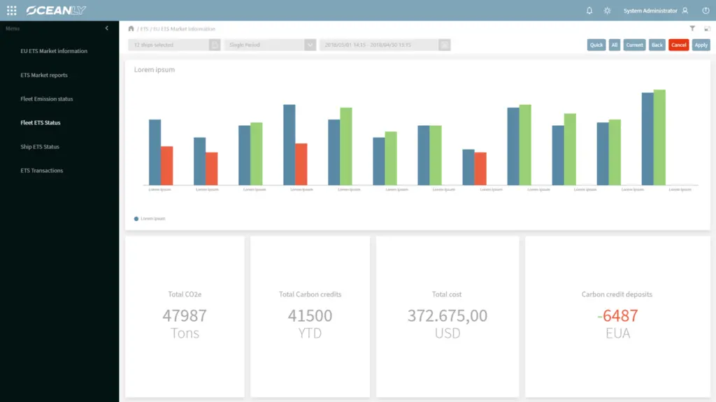 Graphic from Oceanly Performance tool