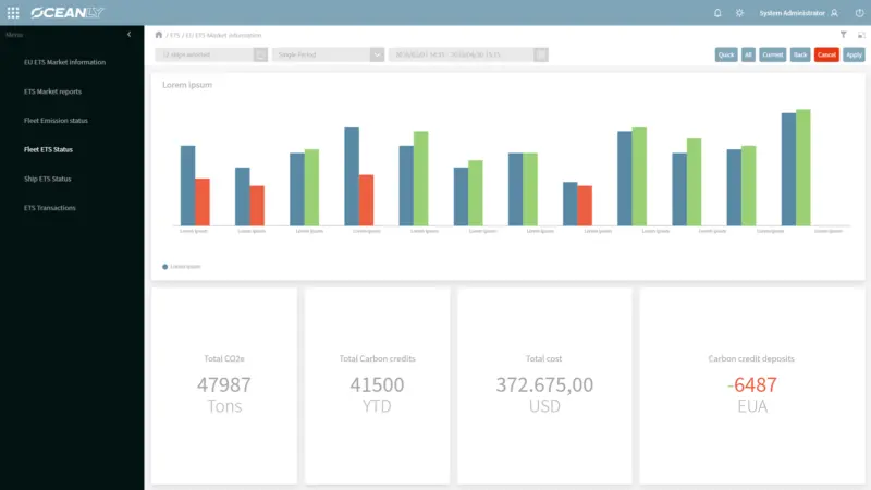 Graphic from Oceanly Performance tool