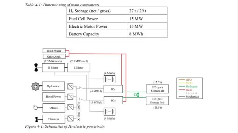 Proposed magnolia Seaways power train CREDIT DFDS