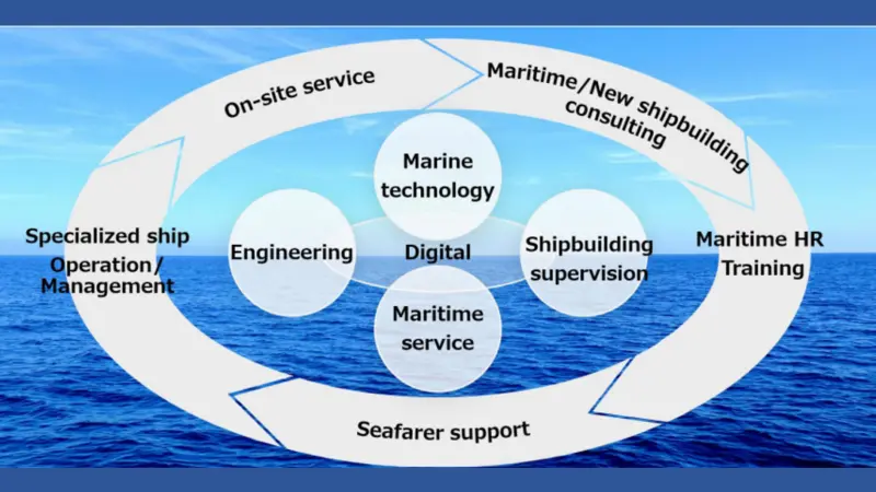 MOL merger graphic