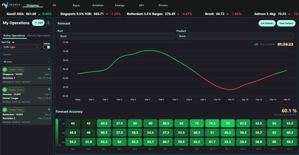 Imarex's Traffic Light System