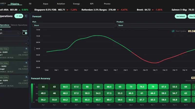 Imarex's Traffic Light System