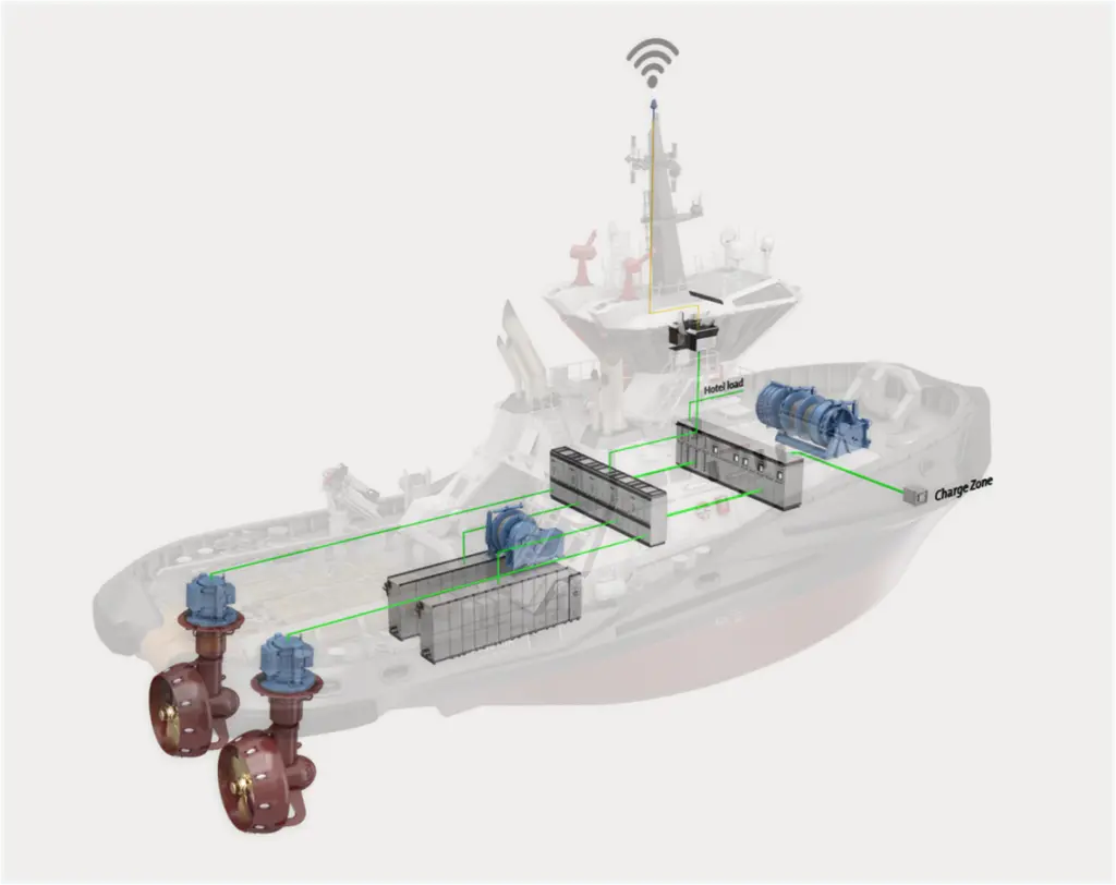 Rendering of battery systems for Svitzer tugs supplied by KM