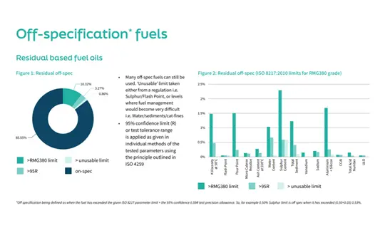 FOBAS_FQR_H2_2025_OFFspec_graph_image2