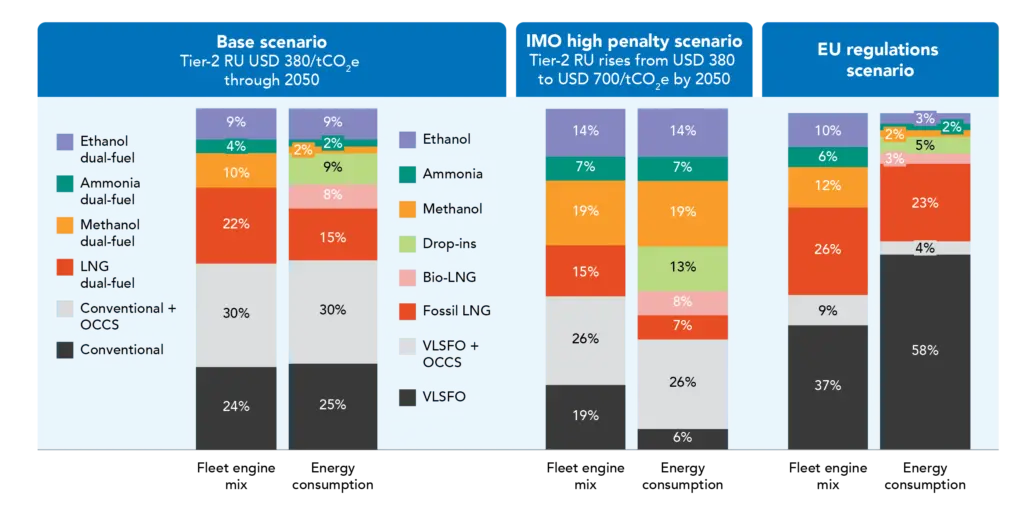 Engine capacity infographic