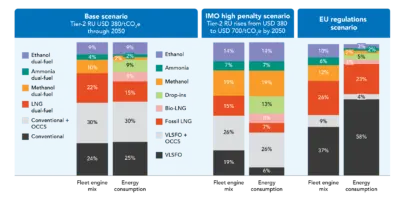 Engine capacity infographic