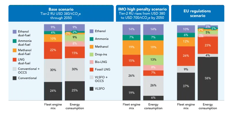 Engine capacity infographic