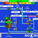Screenshot of BIO-UV's new BWMS control system