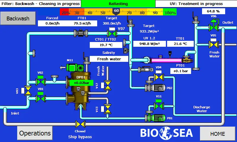 Screenshot of BIO-UV's new BWMS control system