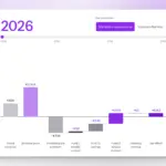 graph showing fuels costs