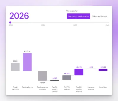graph showing fuels costs